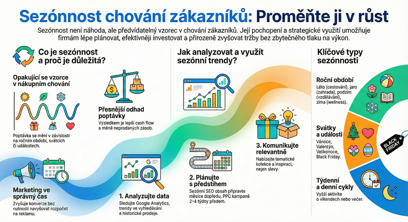 infografika-sezonnost