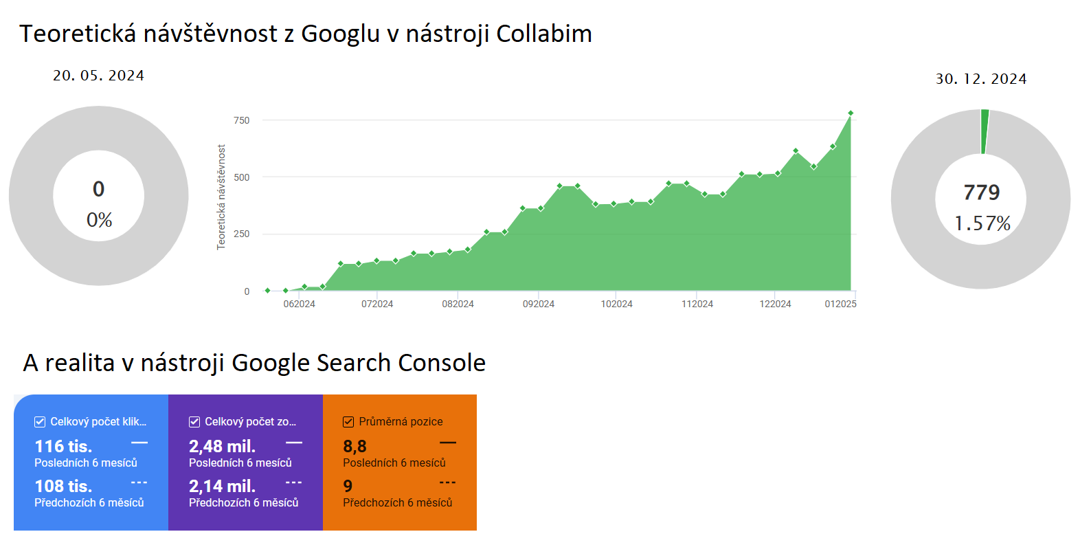 seo uspech